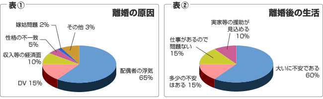 "利"婚のススメ　表